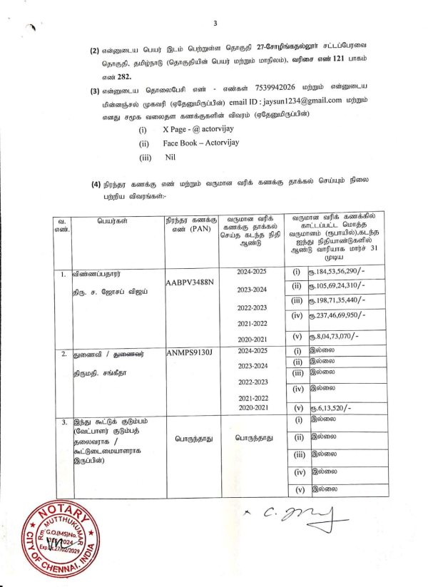 Vijay asset value Vijay asset value