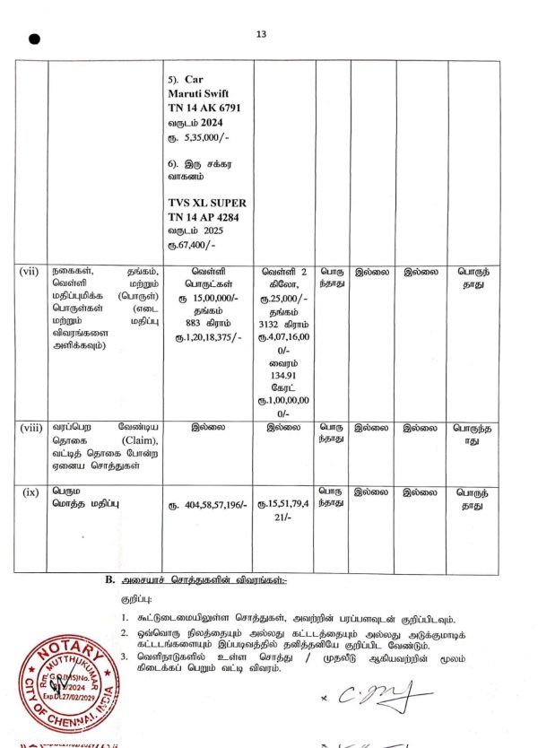 Vijay asset value Vijay asset value