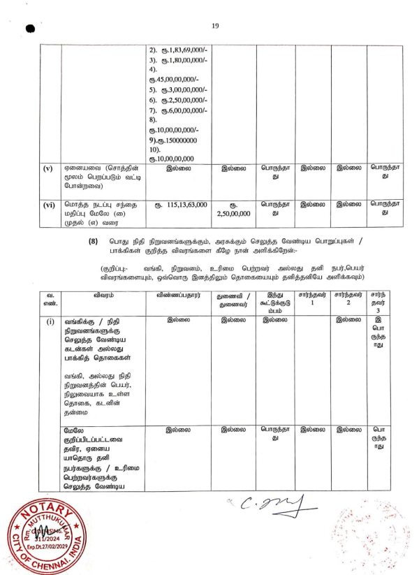 Vijay asset value Vijay asset value