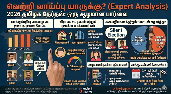 Tamil Nadu Election 2026 Decoding the 85 Record Turnout and the SIR Impact