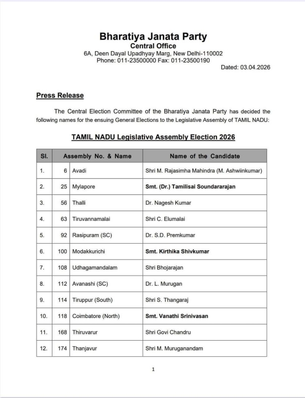 BJP candidate list
