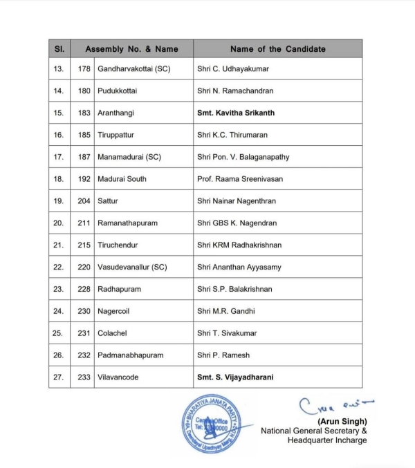 BJP candidate list