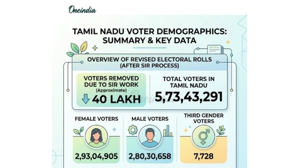 Tamil Nadu Assembly Polls Tomorrow Women Youth voters is key amid Vijay Factor