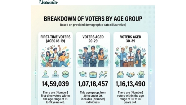Tamil Nadu Assembly Polls Tomorrow Women Youth voters is key amid Vijay Factor
