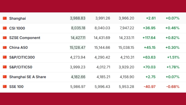 China Trump Stock market 50 Trump 50 Tariff China Shanghai Composite Today China Arms to Iran US Iran Ceasefire Tensions Trump Xi Jinping Visit Trump 50 tariff threat China Shanghai Composite April 13 China supplying weapons to Iran MANPAD air defence to Iran US intelligence China Iran Trump offers oil to China Venezuelan crude to China Shanghai Composite falls 0 39 China role in US-Iran ceasefire Trump visit to China next month Shanghai Composite yearly gain US naval blockade Iran ports Fox News China Iran report CNN China MANPAD news Shanghai Composite resilience 2026 50 13 MANPAD 0 39 MANPAD 2026