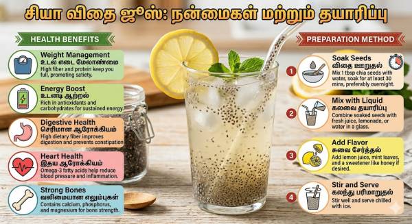 Chia Seeds