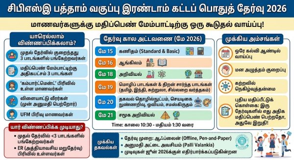 CBSE Class 10 Students