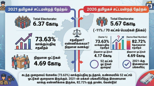 Tamil Nadu Elections 2026