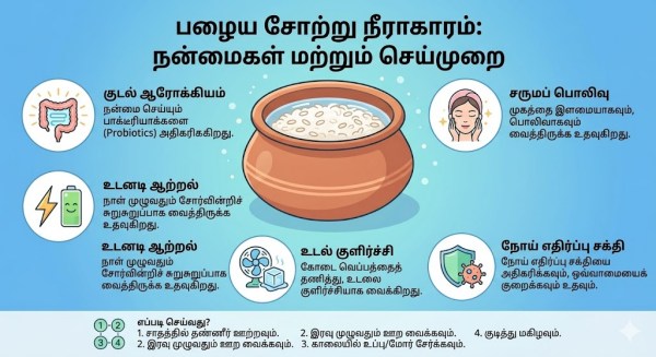 Neeragaram