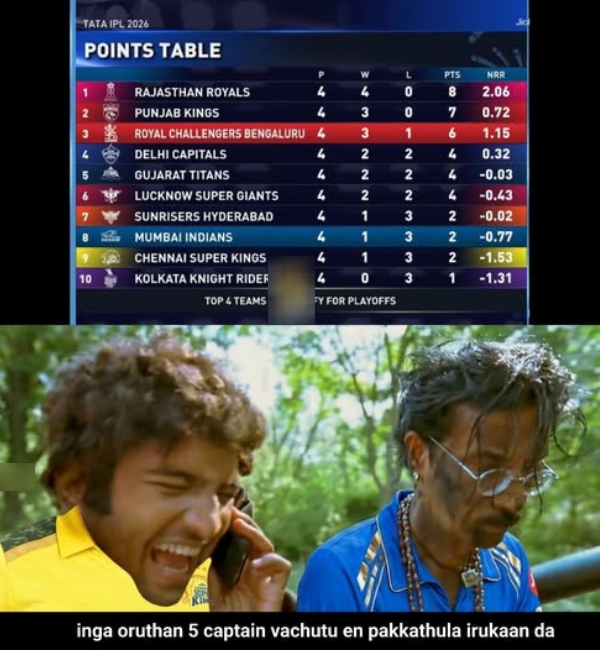 memes mumbai indians csk hardik pandiya