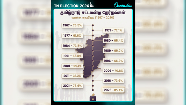 Tamil Nadu Assembly Election 2026 TN Polls election commission
