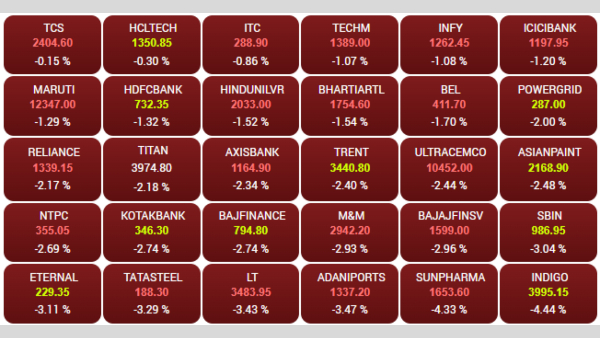 Sensex Nifty Sensex Crash April 2026 Nifty Falls 426 Points Trump Iran Threat Indian Stock Market Decline Geopolitical Tension Markets Sensex crashes 1385 points April 2 Nifty falls 426 points Trump warns of hard strikes on Iran Indian stock market opens in red Asian shares fall 1 4 Trump speech Brent crude jumps above 105 India VIX rises 5 FPI selling 8331 crore geopolitical anxiety Iran war Trump address to nation market impact Sensex at 71748 Nifty at 22253 oil price surge Strait of Hormuz fears copper falls industrial metals foreign institutional investors selloff India 1385 426 1 4 105 VIX 5 FPI 8331 71748 22253 Sensex Nifty Sensex Crash April 2026 Nifty Falls 426 Points Trump Iran Threat Indian Stock Market Decline Geopolitical Tension Markets Sensex crashes 1385 points April 2 Nifty falls 426 points Trump warns of hard strikes on Iran Indian stock market opens in red Asian shares fall 1 4 Trump speech Brent crude jumps above 105 India VIX rises 5 FPI selling 8331 crore geopolitical anxiety Iran war Trump address to nation market impact Sensex at 71748 Nifty at 22253 oil price surge Strait of Hormuz fears copper falls industrial metals foreign institutional investors selloff India 1385 426 1 4 105 VIX 5 FPI 8331 71748 22253