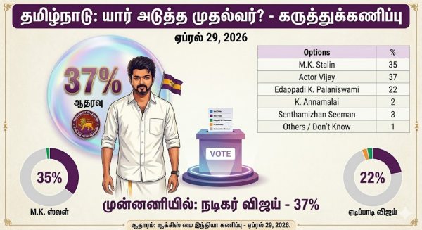 Tamil Nadu Exit Poll Results Tamil Nadu Exit Poll Results