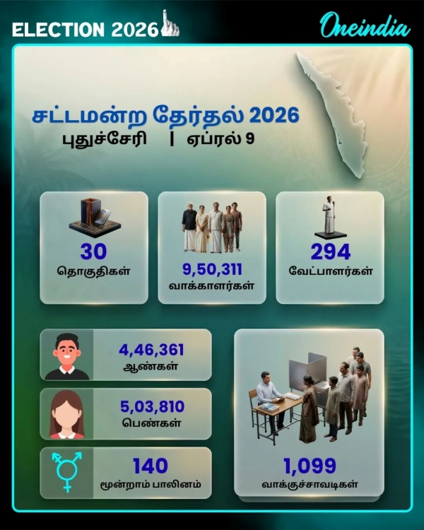 Puducherry elections 2026 Puducherry 2026 Puducherry elections 2026 Puducherry 2026