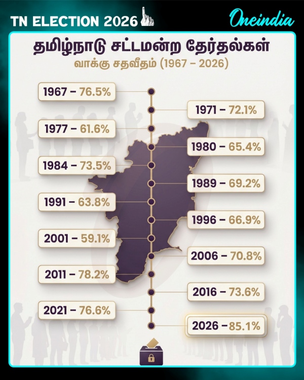 tvk dmk election