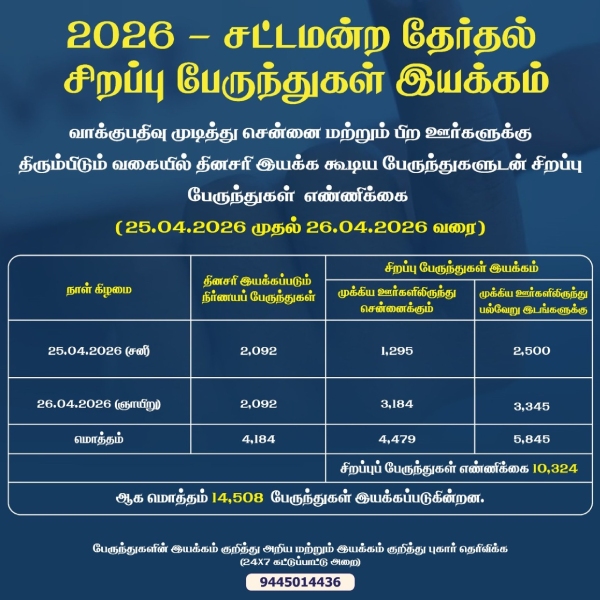 After Voting Rush TN Govt Operates 14 508 Buses for Return Journey