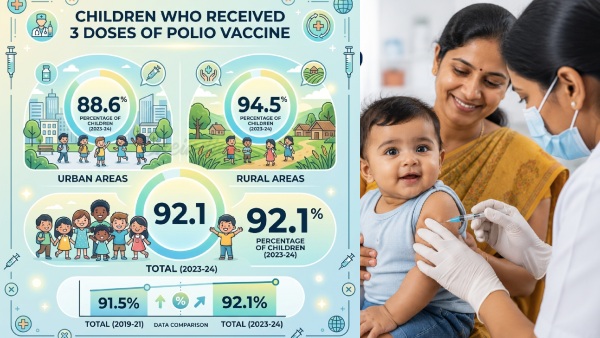 Child Vaccination NFHS-6 Report Reveals Key Findings