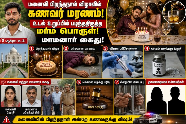 Agra Mystery Death Case