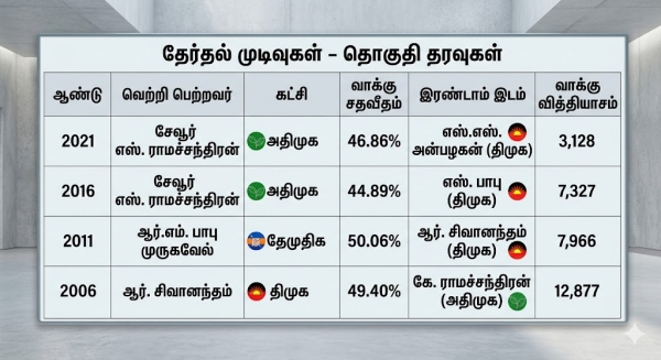 tamil nadu assembly election results 2026 arani 2026