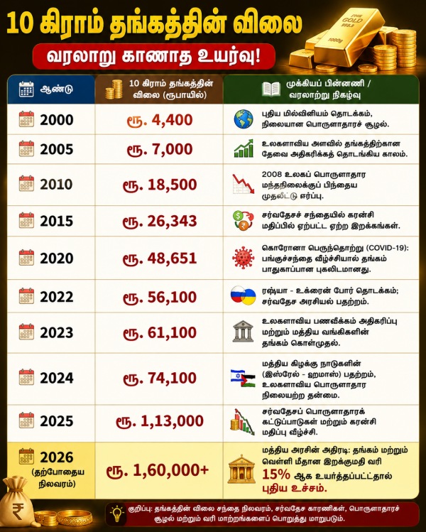 gold rate india