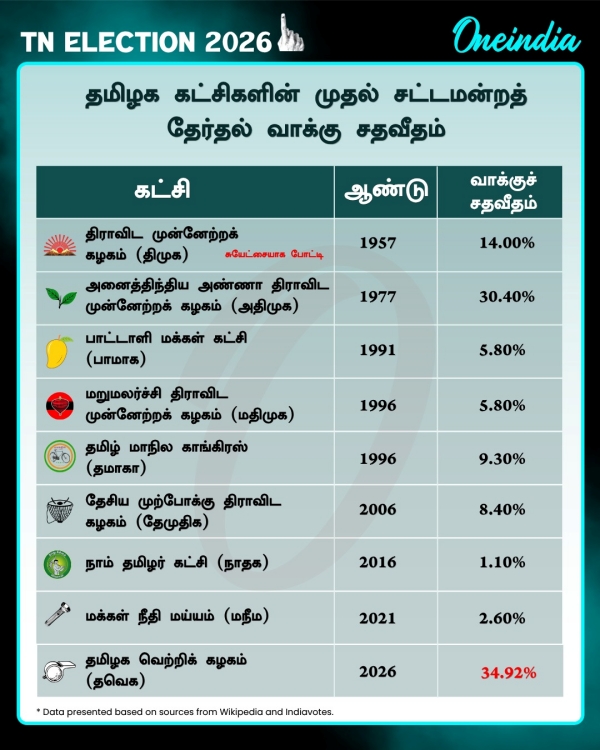 tamil nadu assembly election 2026 tamil nadu 2026 tamil nadu assembly election 2026 tamil nadu 2026