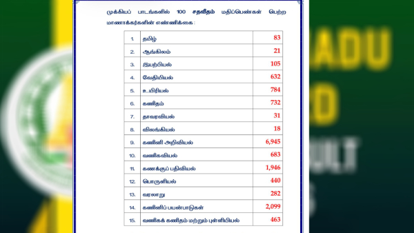 Tamil Nadu Plus 2 Plus 2 Results