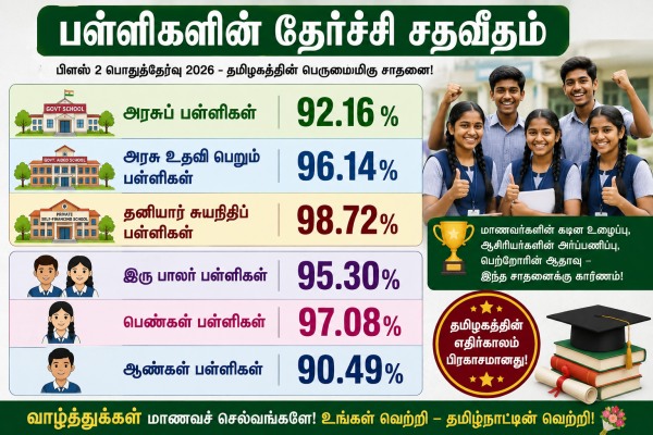 Plus 2 results 2026
