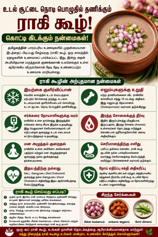 Ragi Koozh