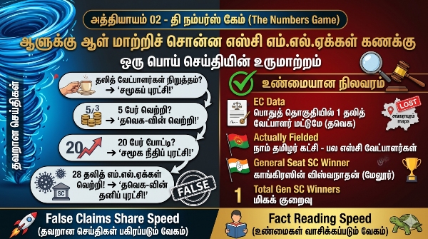 The Invisible Social Media game behind Tamil Nadu CM Vijay and TVKs Social Engineering The Invisible Social Media game behind Tamil Nadu CM Vijay and TVKs Social Engineering