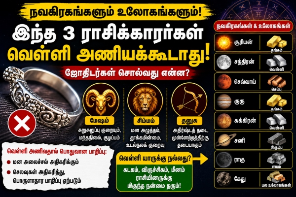 Astrology