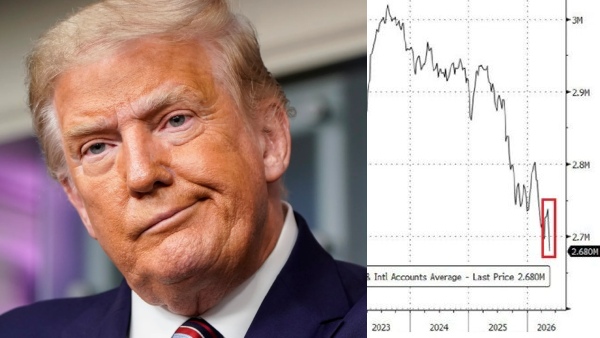 USA TRUMP Economy Dollar us economy collapse risk foreign us treasuries holdings us treasuries selloff 2025 iran war impact on us economy dollar dominance weakening foreign investors dumping us bonds us federal reserve treasuries decline oil price shock us debt us economy warning signs 2026 sell bonds buy america rotation