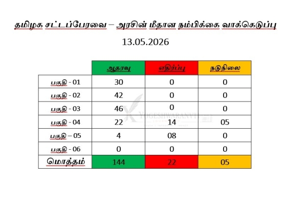 Tamil Nadu Assembly Vijay TVK Other Tags Tamil Nadu Assembly Vijay TVK Other Tags