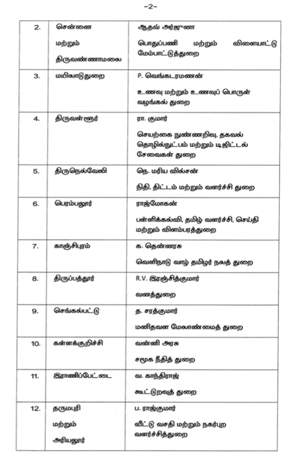 CM Vijay