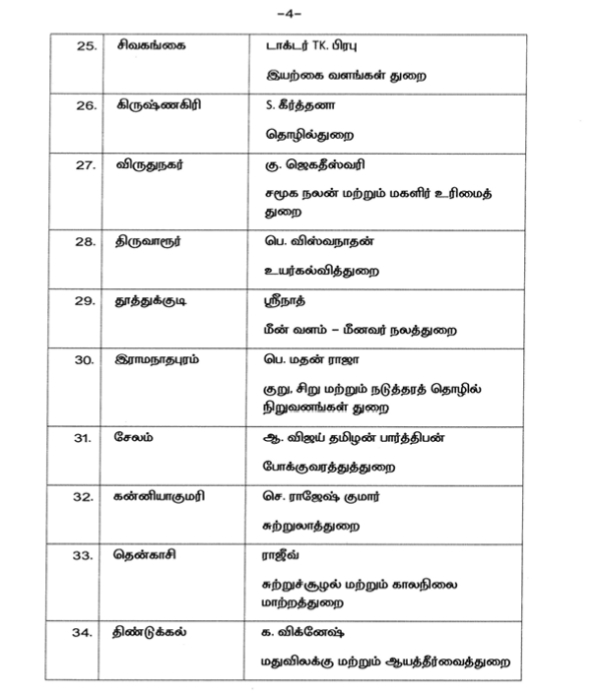 CM Vijay