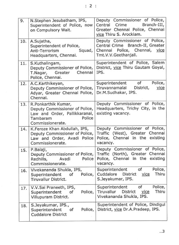 IPS officers IPS officers