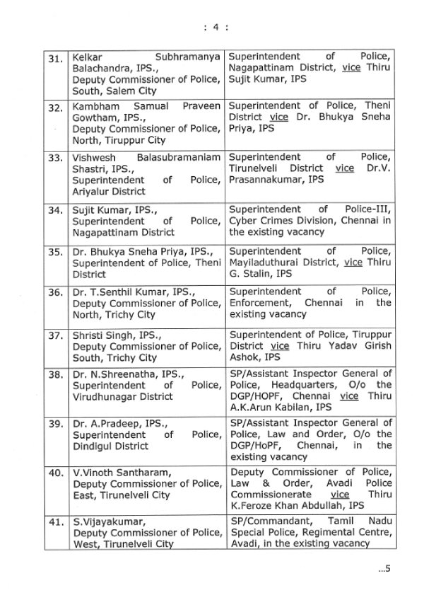 IPS officers IPS officers