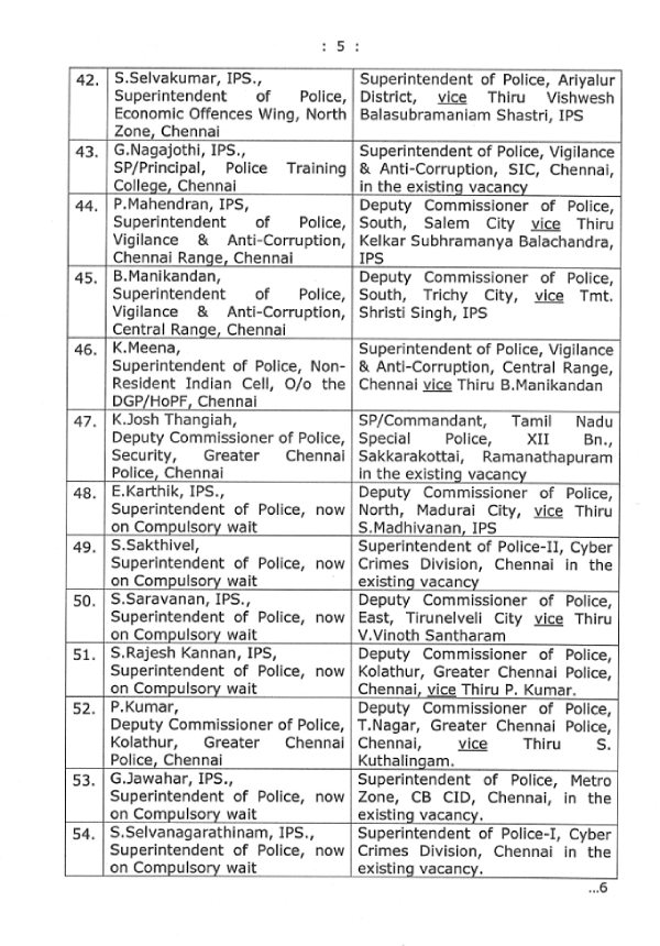 IPS officers IPS officers