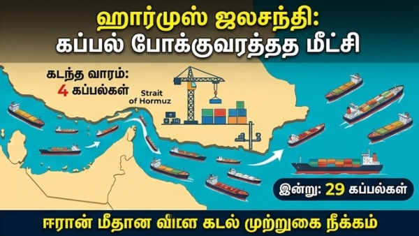 Petrol diesel Why petrol diesel price not falling India crude oil below 80 USD India Strait of Hormuz shipping delay oil companies recover losses petrol price reduction India global crude price drop impact India Hormuz toll Iran strategic petroleum reserve refill India fuel price cut delayed Brent crude below 80 effect on petrol 80 80