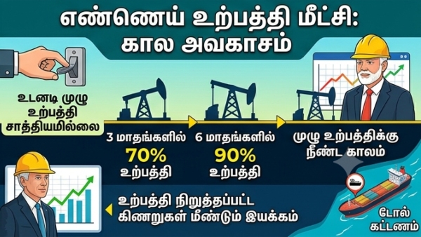 Petrol diesel Why petrol diesel price not falling India crude oil below 80 USD India Strait of Hormuz shipping delay oil companies recover losses petrol price reduction India global crude price drop impact India Hormuz toll Iran strategic petroleum reserve refill India fuel price cut delayed Brent crude below 80 effect on petrol 80 80