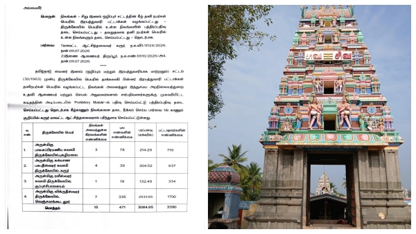 3 085 acres of temple land worth 25 000 crore in Karur handed over to encroachers