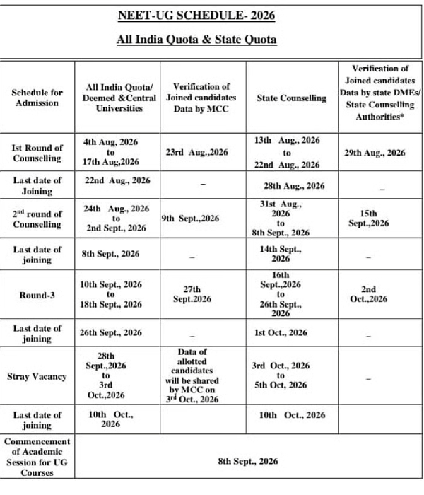 NEET UG 2026 Counselling National Quota from Aug 4 TN State Quota from Aug 13