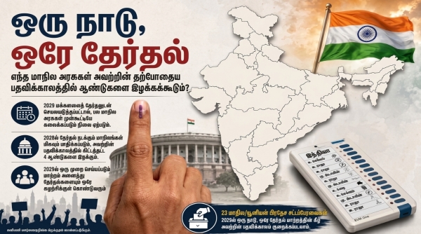 One Nation One Election india election