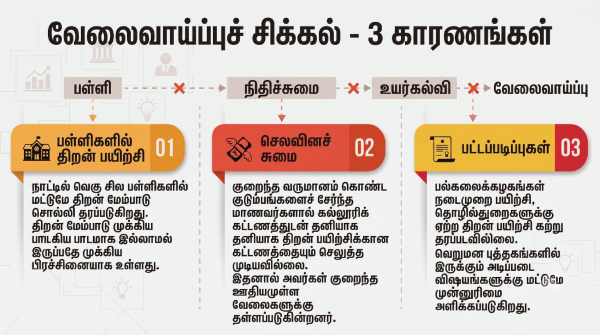 NITI Aayog India neet