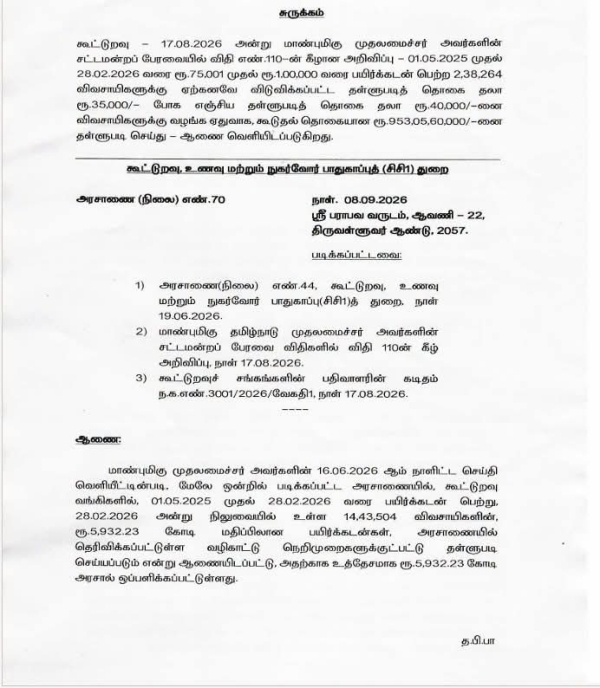Crop Loan Waiver Crop Loan Waiver