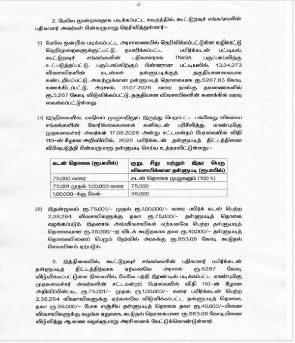 Crop Loan Waiver Crop Loan Waiver