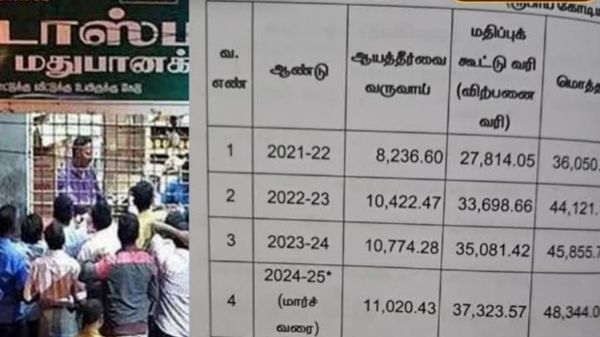 TASMAC Revenue Clubs