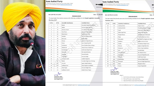 aam-aadmi-punjab-candidates-first-list-has-retainedits-37-incumbent-mlas-includingjailed-minister