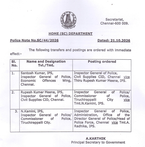 IPS Officers
