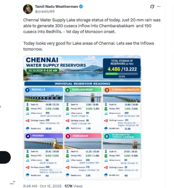 north east monsoon weather rain