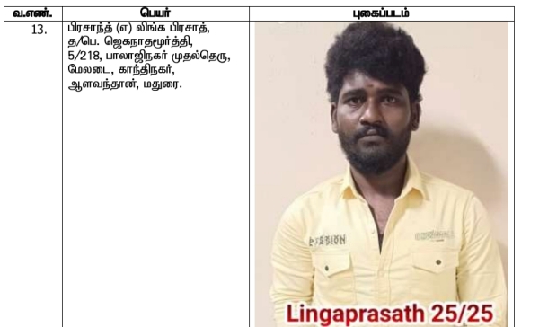 Theni Thekkampatti Prisoner Theni Thekkampatti Prisoner